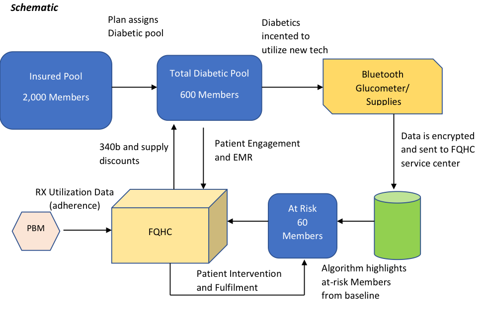 schematic